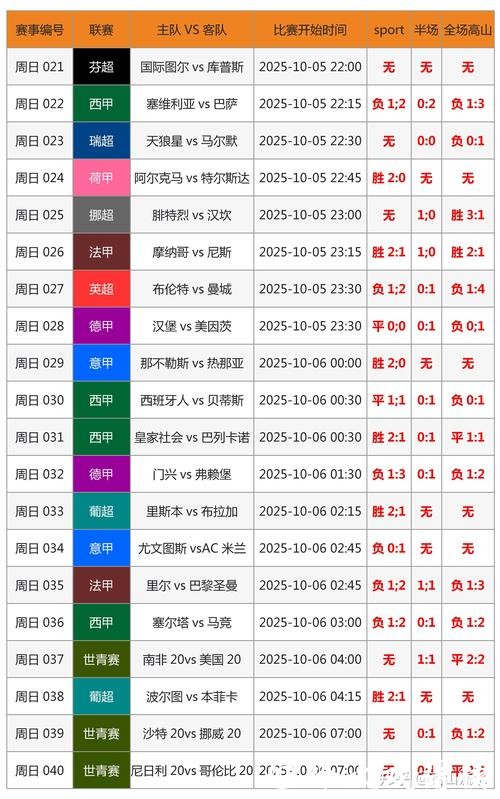 世界杯比分预测领域前沿技术探讨 世界杯比分预测领域前沿技术探讨
