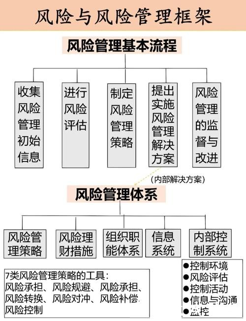 世界杯下注风险分析与资金管理技巧 世界杯下注风险分析与资金管理技巧